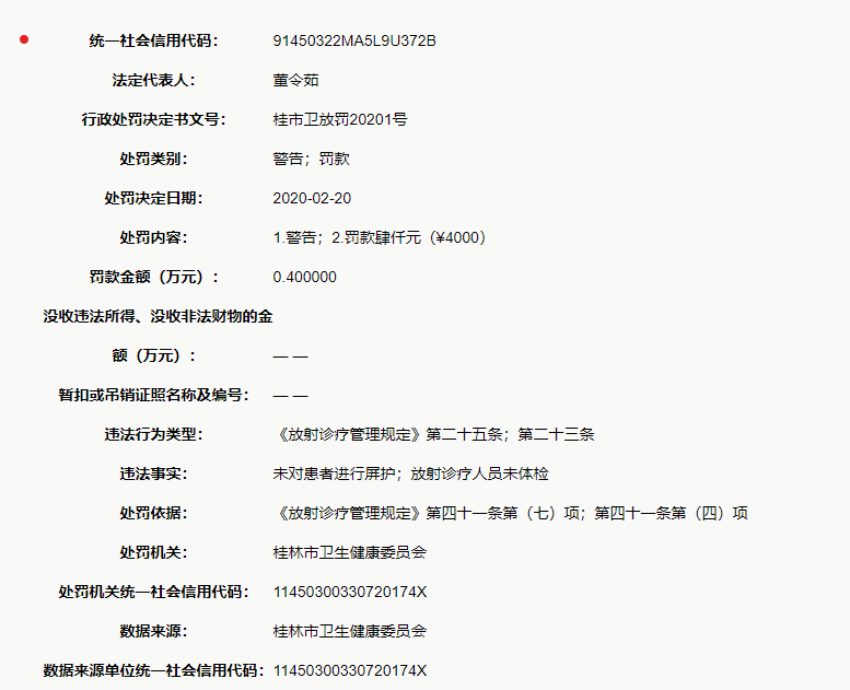 医用钠石灰怎么使用紧急曝光！桂林这家医院收费太黑被罚！你有去过吗？_https://www.jmylbn.com_新闻资讯_第17张