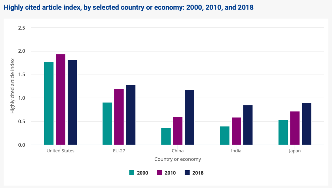 NSF׹ݽ±棺5ָڿƼչ̬й