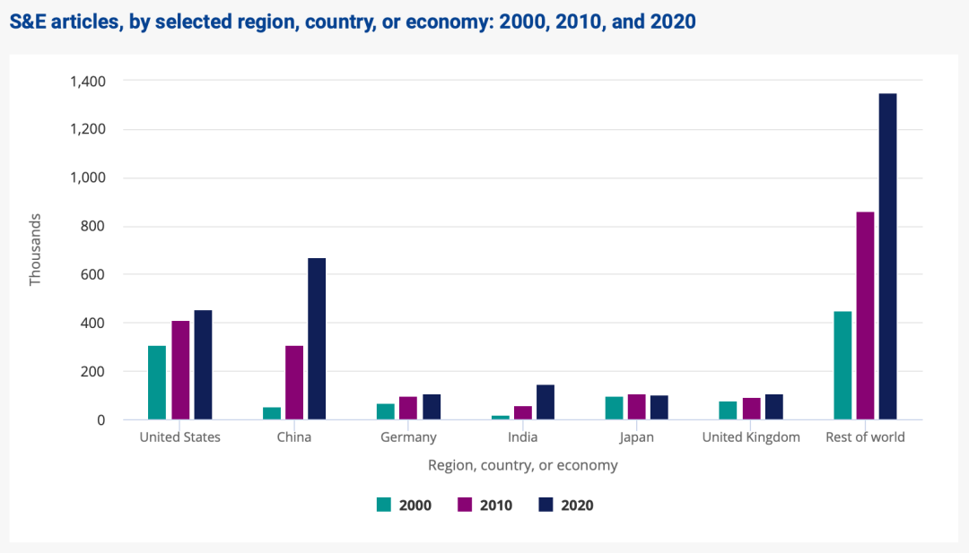 NSF׹ݽ±棺5ָڿƼչ̬й