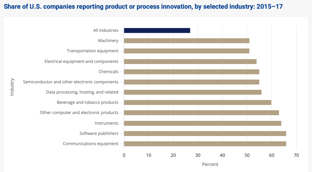 NSF׹ݽ±棺5ָڿƼչ̬й