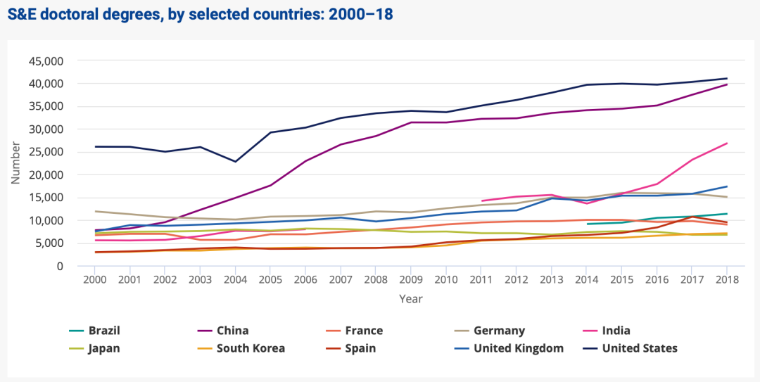 NSF׹ݽ±棺5ָڿƼչ̬й