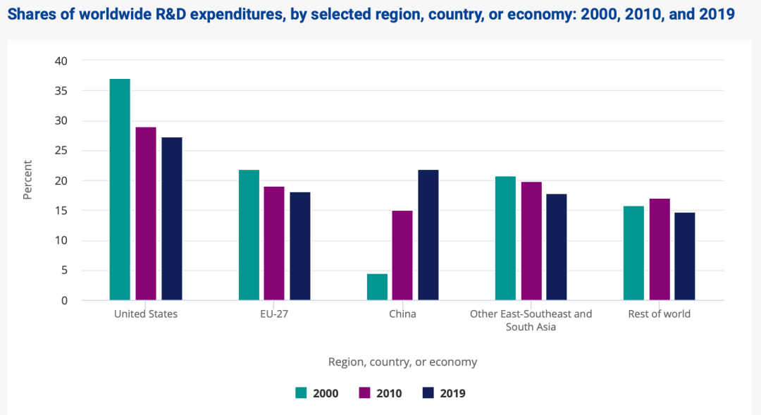NSF׹ݽ±棺5ָڿƼչ̬й