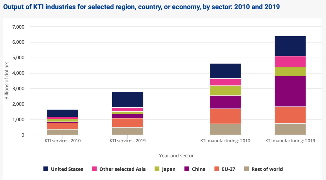 NSF׹ݽ±棺5ָڿƼչ̬й