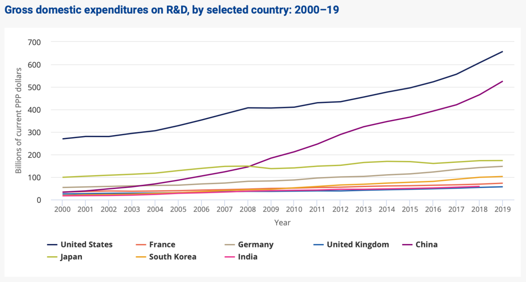 NSF׹ݽ±棺5ָڿƼչ̬й