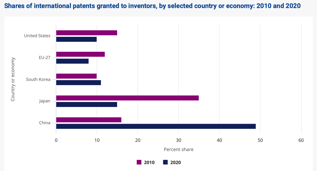 NSF׹ݽ±棺5ָڿƼչ̬й