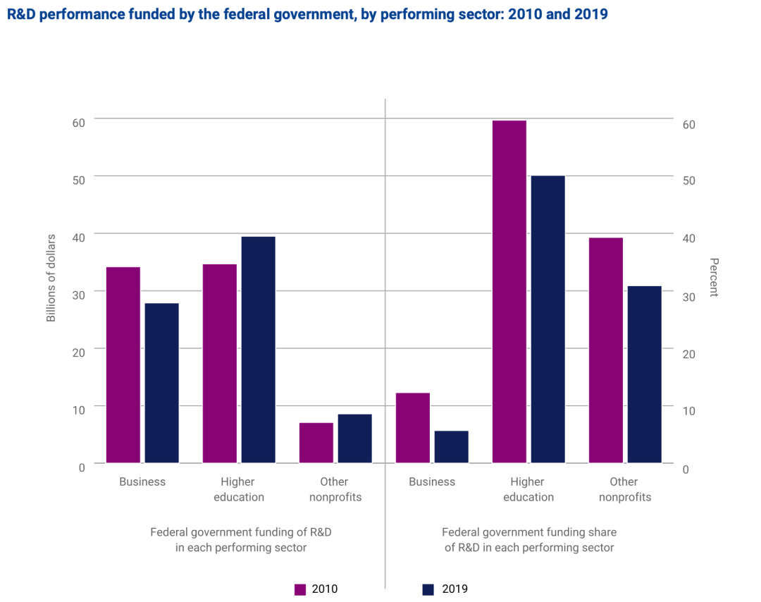NSF׹ݽ±棺5ָڿƼչ̬й