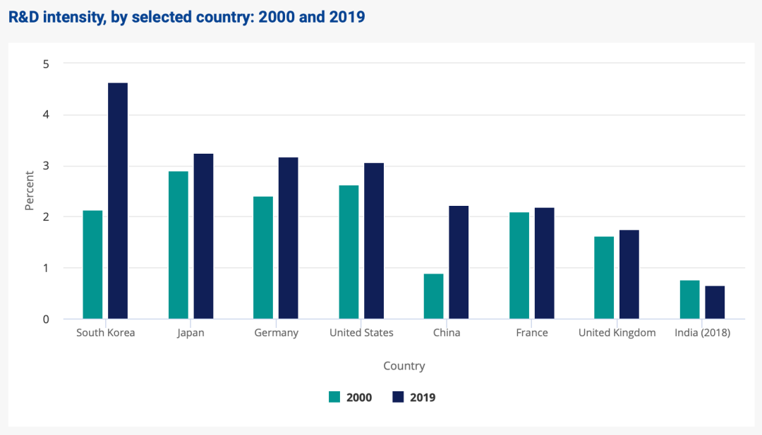 NSF׹ݽ±棺5ָڿƼչ̬й