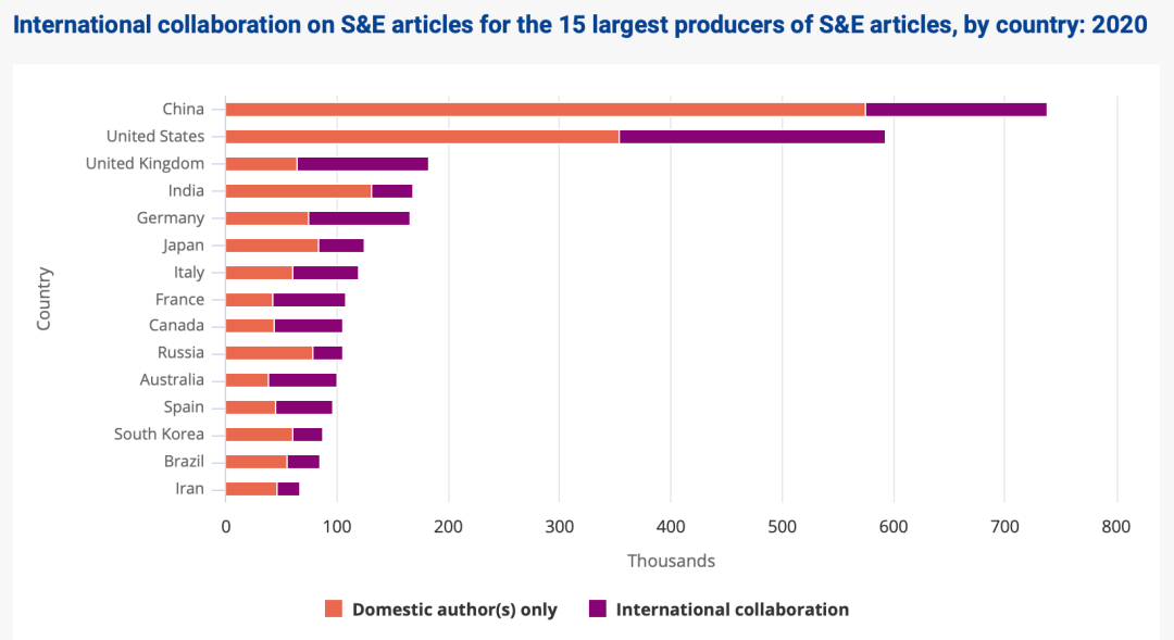 NSF׹ݽ±棺5ָڿƼչ̬й