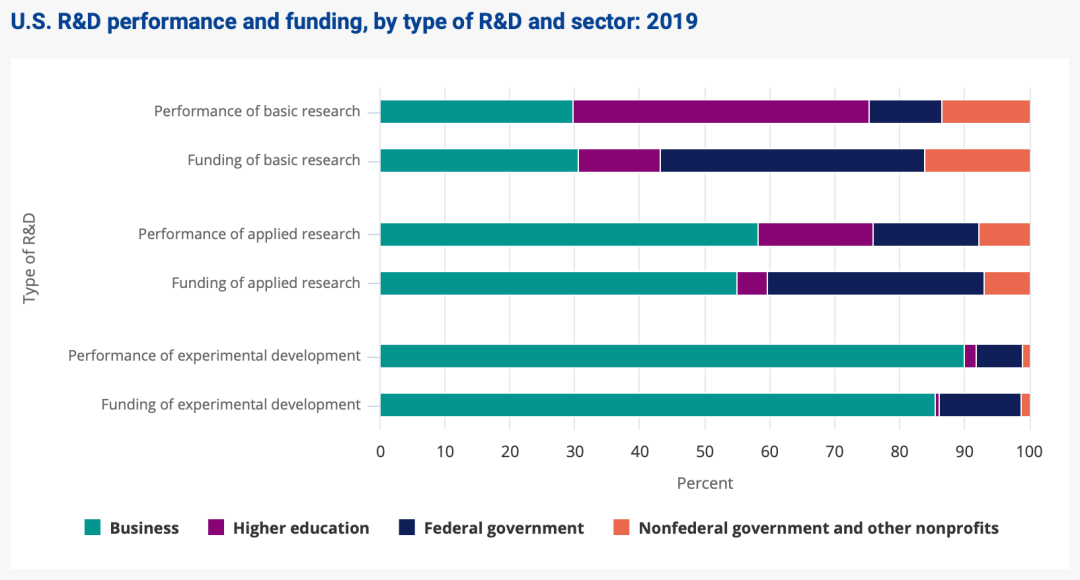 NSF׹ݽ±棺5ָڿƼչ̬й