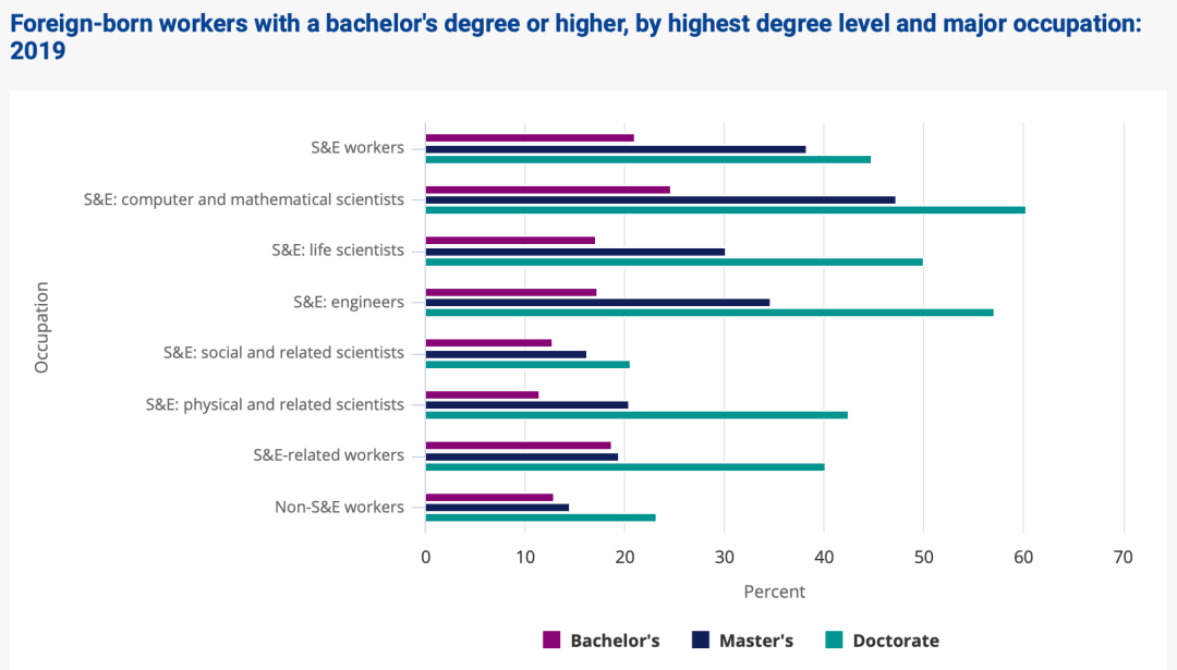 NSF׹ݽ±棺5ָڿƼչ̬й