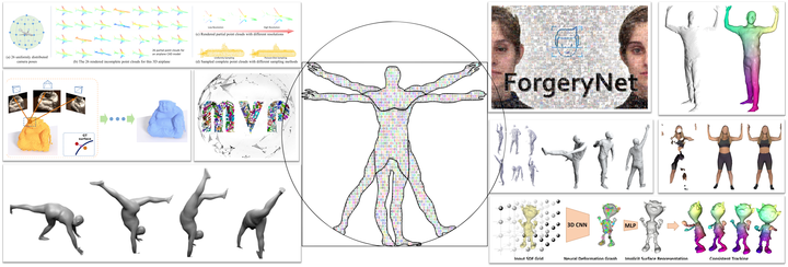 周日开始 Iccv 2021 Sensehuman Workshop 人类感知 理解与生成 Ai科技评论 微信公众号文章 微小领