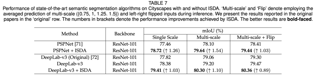换个损失函数就能实现数据扩增？的图32