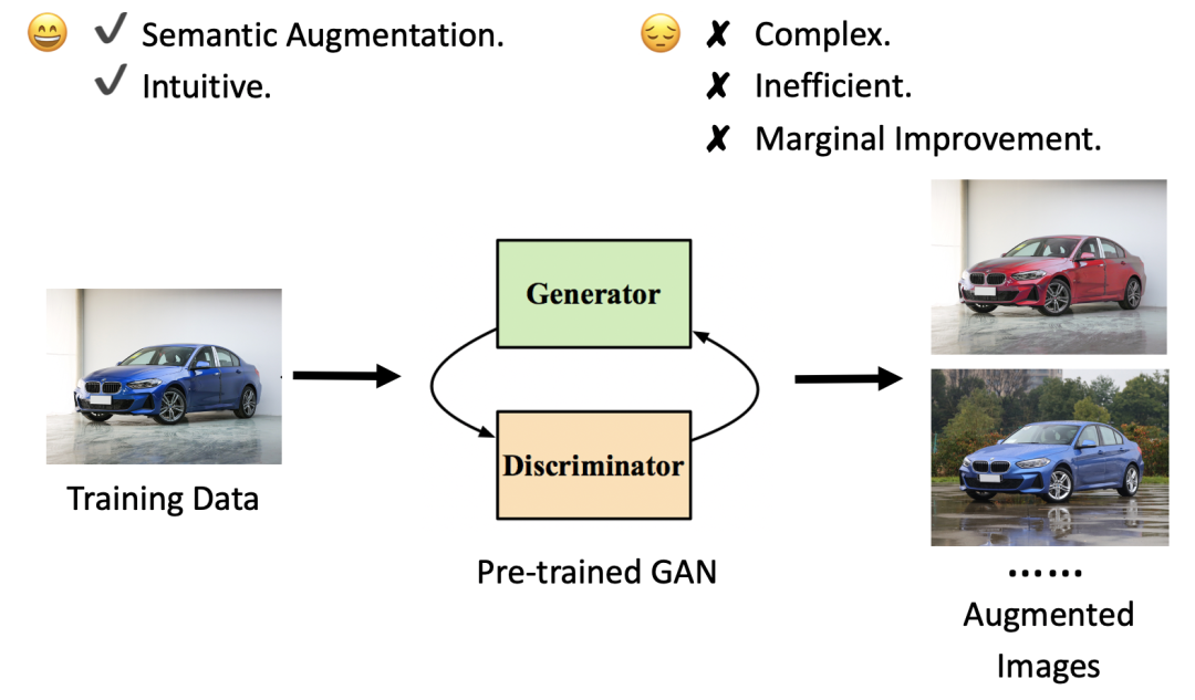 换个损失函数就能实现数据扩增？的图6