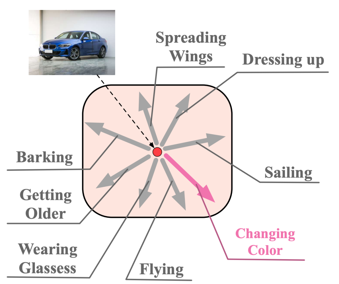 换个损失函数就能实现数据扩增？的图9
