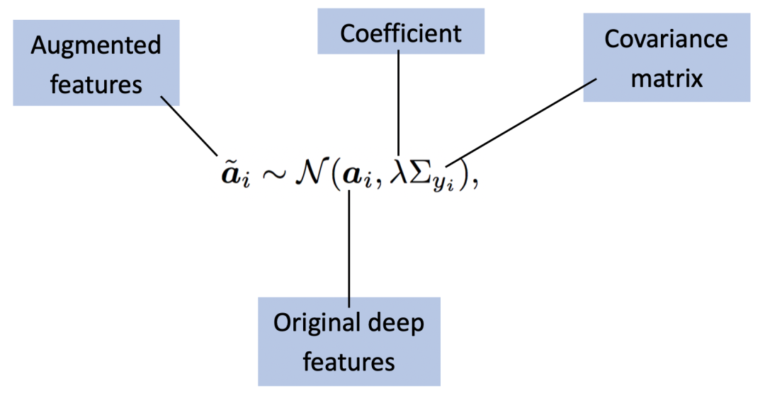 换个损失函数就能实现数据扩增？的图16
