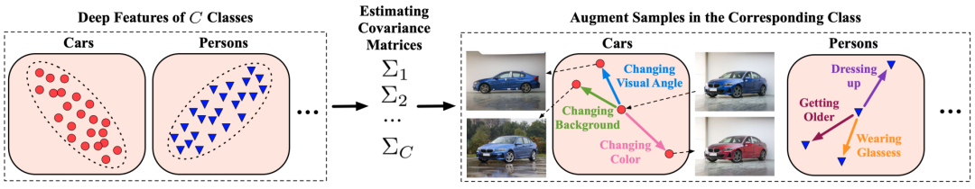 换个损失函数就能实现数据扩增？的图11