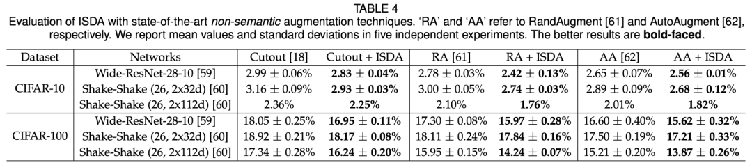 换个损失函数就能实现数据扩增？的图30