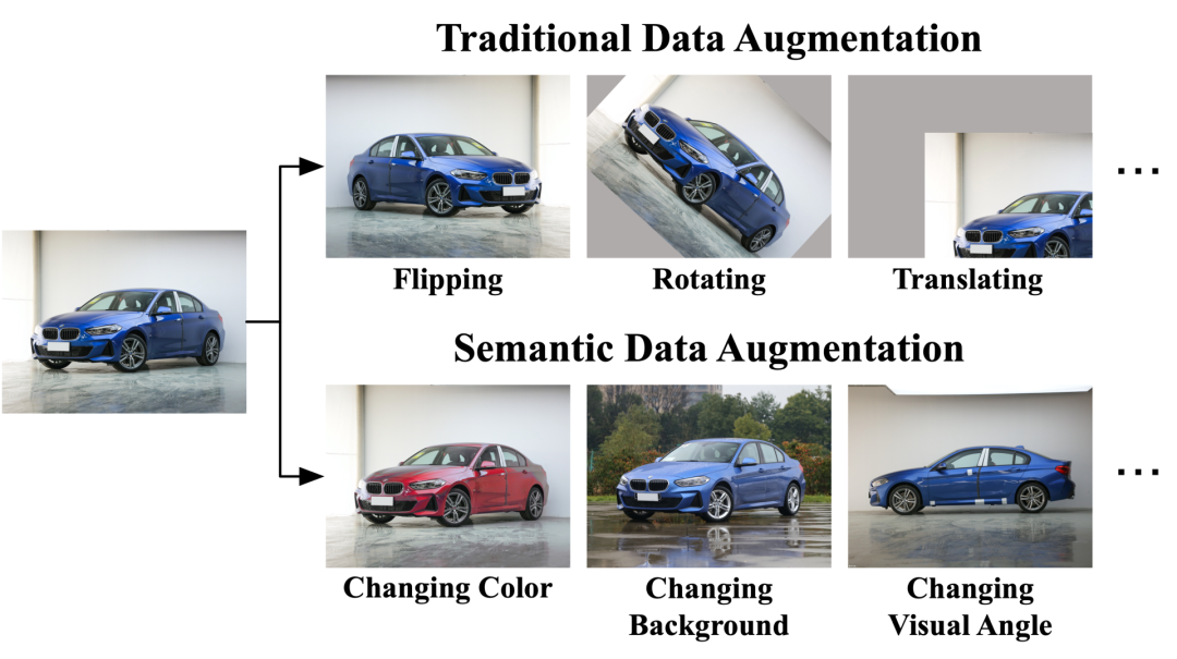 换个损失函数就能实现数据扩增？的图3