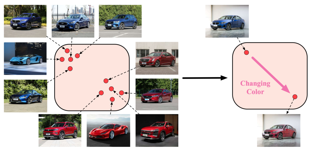 换个损失函数就能实现数据扩增？的图7