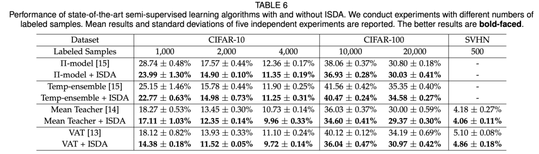 换个损失函数就能实现数据扩增？的图31