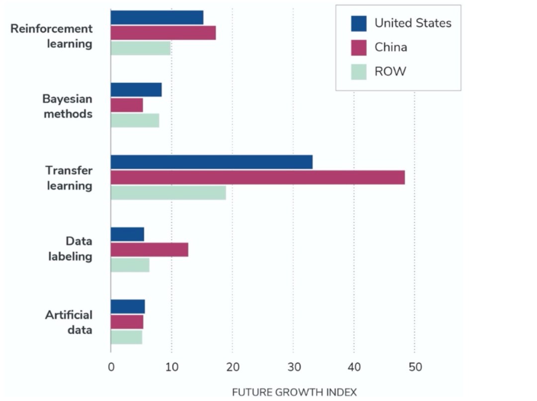 小数据，大前景 ！美国智库最新报告：长期被忽略的小数据人工智能潜力不可估量 - 图6