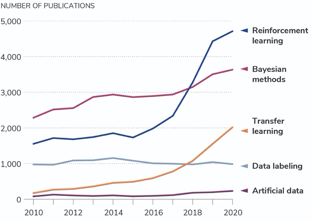小数据，大前景 ！美国智库最新报告：长期被忽略的小数据人工智能潜力不可估量 - 图2
