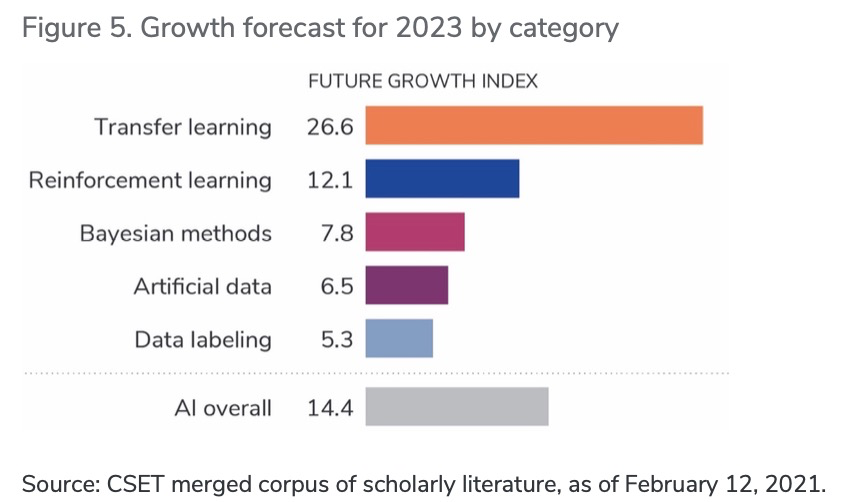 小数据，大前景 ！美国智库最新报告：长期被忽略的小数据人工智能潜力不可估量 - 图5