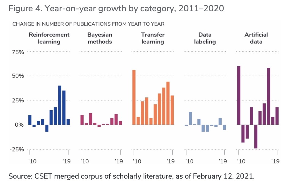 小数据，大前景 ！美国智库最新报告：长期被忽略的小数据人工智能潜力不可估量 - 图4