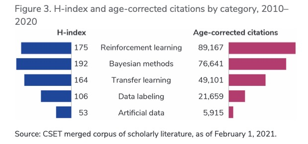 小数据，大前景 ！美国智库最新报告：长期被忽略的小数据人工智能潜力不可估量 - 图3
