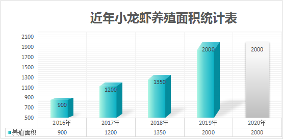 致富经养殖小龙虾_致富龙虾养殖小视频_致富龙虾养殖小视频大全