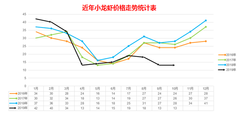 致富龙虾养殖小视频_致富龙虾养殖小视频大全_致富经养殖小龙虾