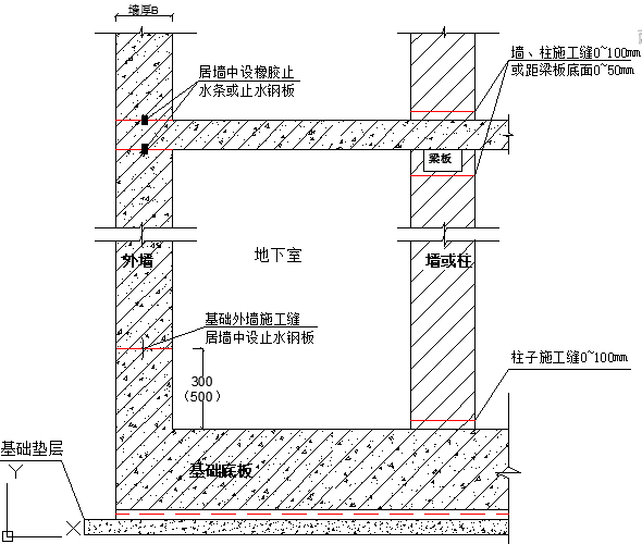 1,水平施工缝的留设应符合以下规定:施工缝留置原则:结构受剪力较小且