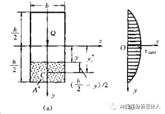 奇怪：线性化后的薄膜+弯曲应力值竟然大于最大总应力值？的图7