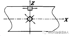 奇怪：线性化后的薄膜+弯曲应力值竟然大于最大总应力值？的图8