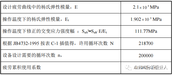 我的SAD答辯作業-希望能對有志于取證的朋友提供一點點參考！的圖38