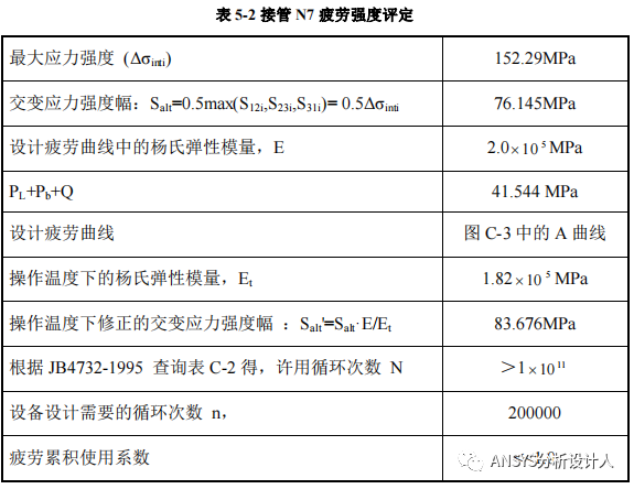 我的SAD答辯作業-希望能對有志于取證的朋友提供一點點參考！的圖39