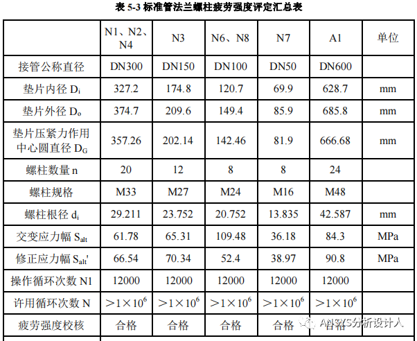 我的SAD答辯作業-希望能對有志于取證的朋友提供一點點參考！的圖40