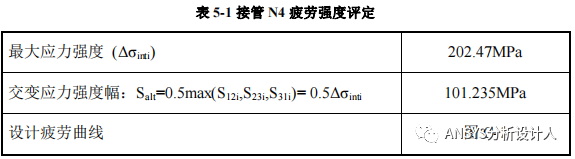 我的SAD答辯作業-希望能對有志于取證的朋友提供一點點參考！的圖37
