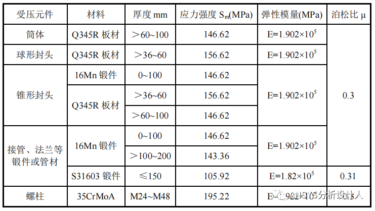 我的SAD答辯作業-希望能對有志于取證的朋友提供一點點參考！的圖12