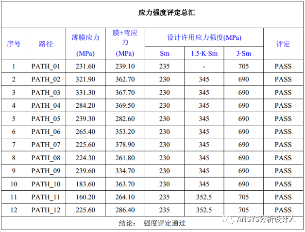 裙座支撐-小型高壓球罐（10m3）有限元分析設計工程案例的圖36