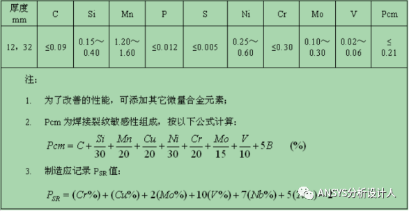 裙座支撐-小型高壓球罐（10m3）有限元分析設計工程案例的圖9