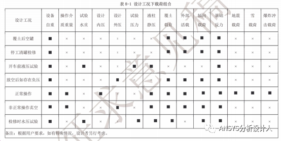 国内储存容器未来发展的一大趋势—覆土罐，只欠东风了！的图2