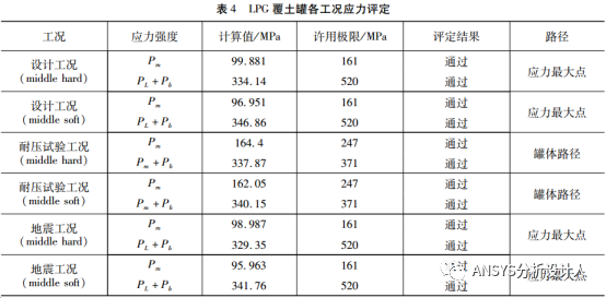 LPG覆土罐有限元分析設計方法和工程案例！的圖32
