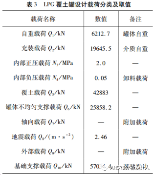 LPG覆土罐有限元分析設計方法和工程案例！的圖22
