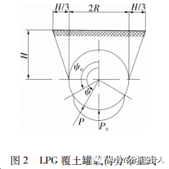 LPG覆土罐有限元分析設計方法和工程案例！的圖7