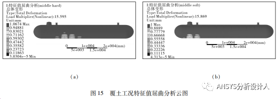 LPG覆土罐有限元分析設計方法和工程案例！的圖31