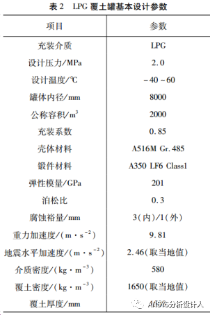 LPG覆土罐有限元分析設計方法和工程案例！的圖21