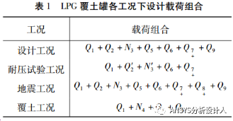 LPG覆土罐有限元分析設計方法和工程案例！的圖16
