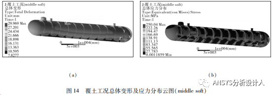 LPG覆土罐有限元分析设计方法和工程案例！的图29