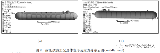 LPG覆土罐有限元分析設計方法和工程案例！的圖26